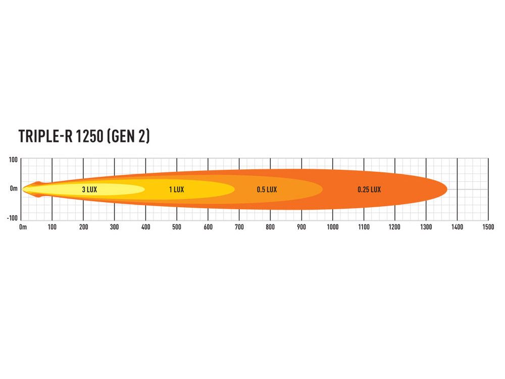 Triple-R 1250 Light Bar