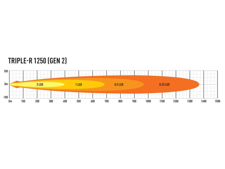 Triple-R 1250 Light Bar