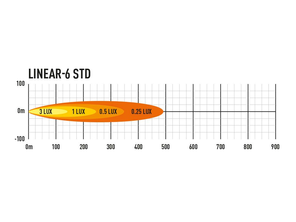 Linear - 6 Elite Light Bar