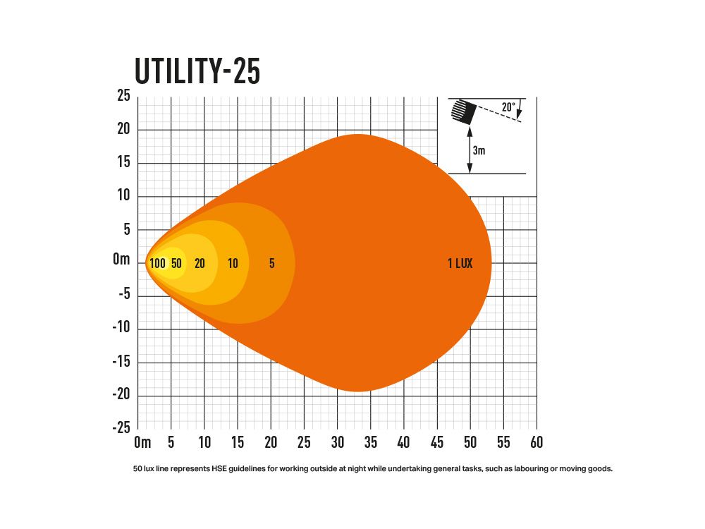 Utility - 25