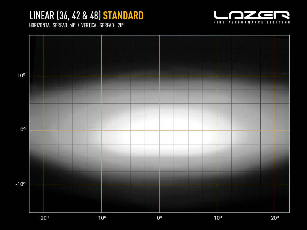 Linear-36 Light Bar