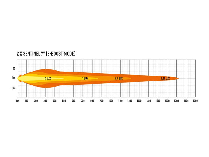 Sentinel 7" Elite Spot Light