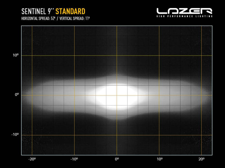 Sentinel 9" Spot Light