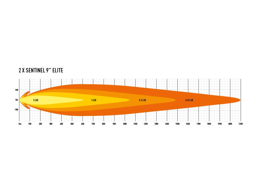 Sentinel 9" Elite Spot Light