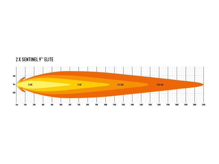 Sentinel 9" Elite Spot Light