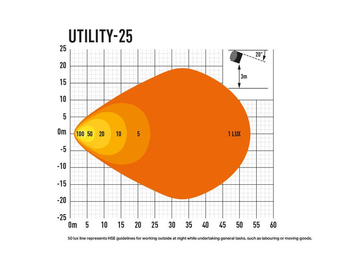Utility - 25